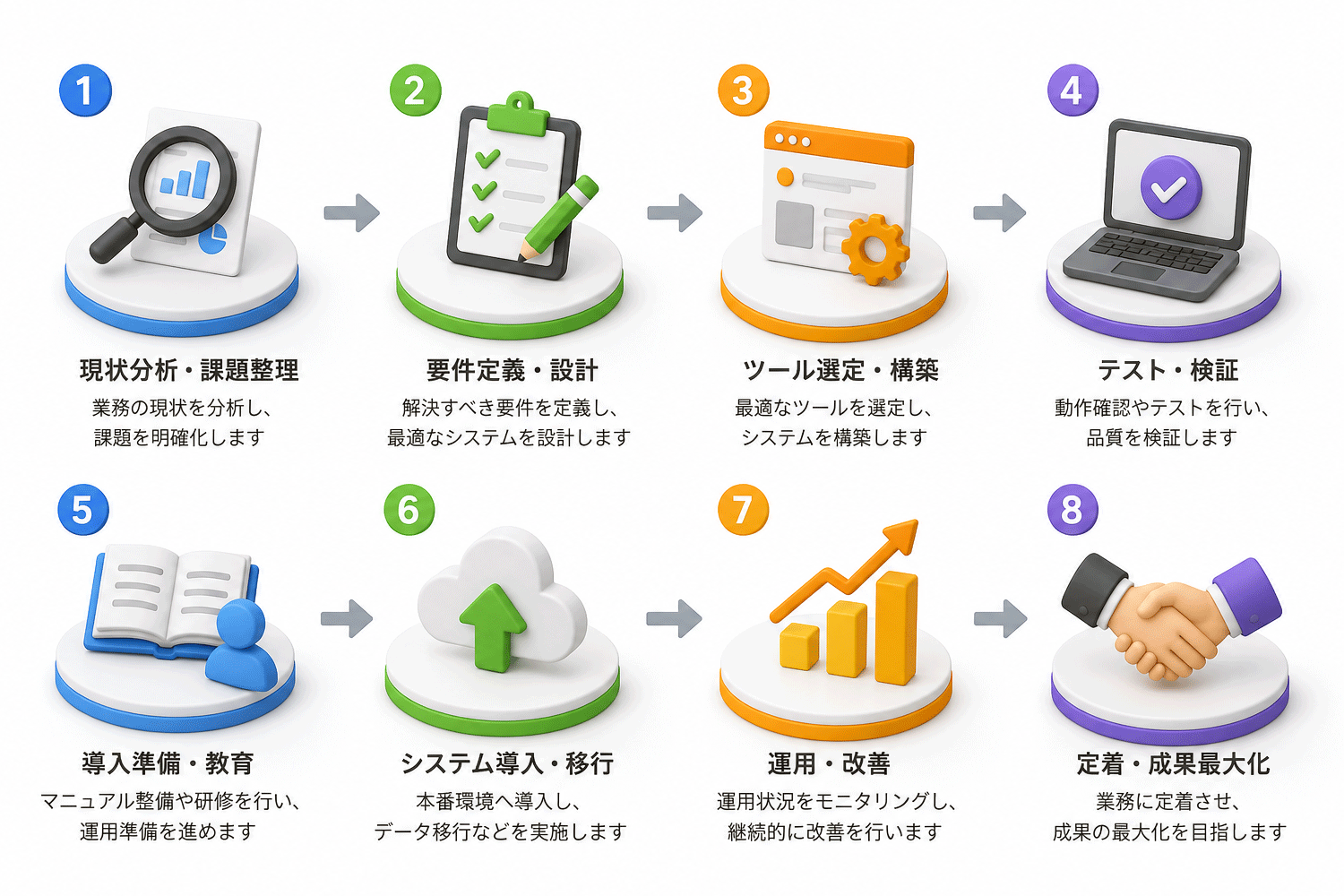 システム導入の流れ