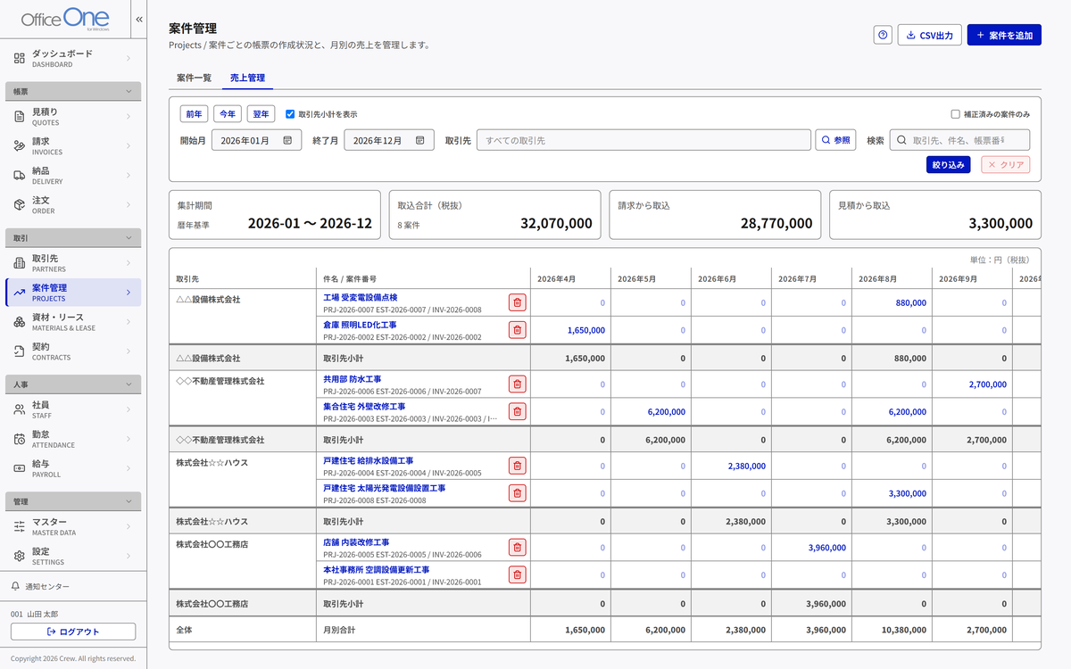Office One の案件管理の売上管理タブ。8 案件の見積・請求番号と 2026年4〜9月の月別金額（取引先小計・月別合計つき）、上に集計カード