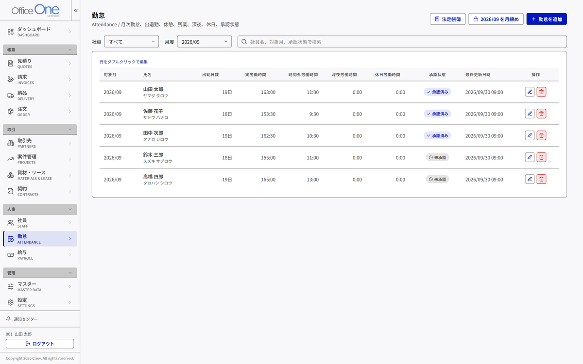 Office One の勤怠の月次一覧（2026年9月）。社員 5 名の出勤日数・実労働・時間外・承認状態
