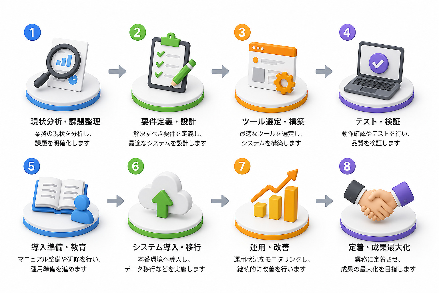 システム導入の流れ